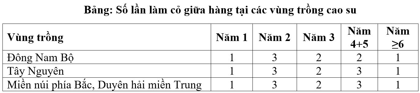 LÀM CỎ GIỮA HÀNG_1676522151.png